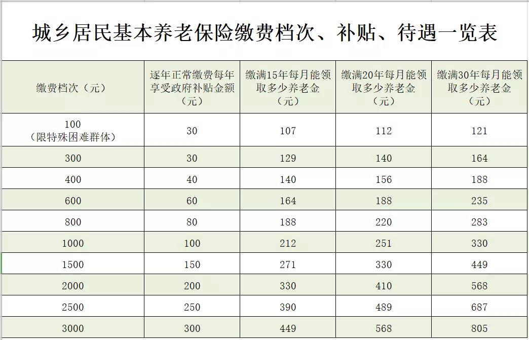 最新惠民代扣保险258元是什么险种方法分析(最方便真实的惠民保险59元方法)