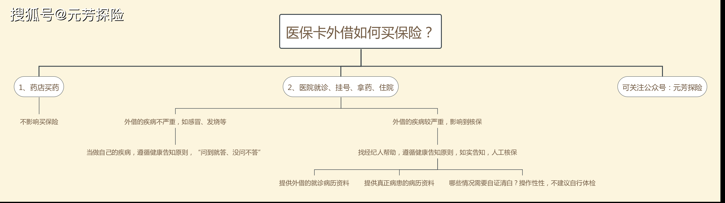 最新医保卡惠民保险代扣怎么取消掉了方法分析(最方便真实的医保卡惠民保险代扣怎么取消掉了呢方法)
