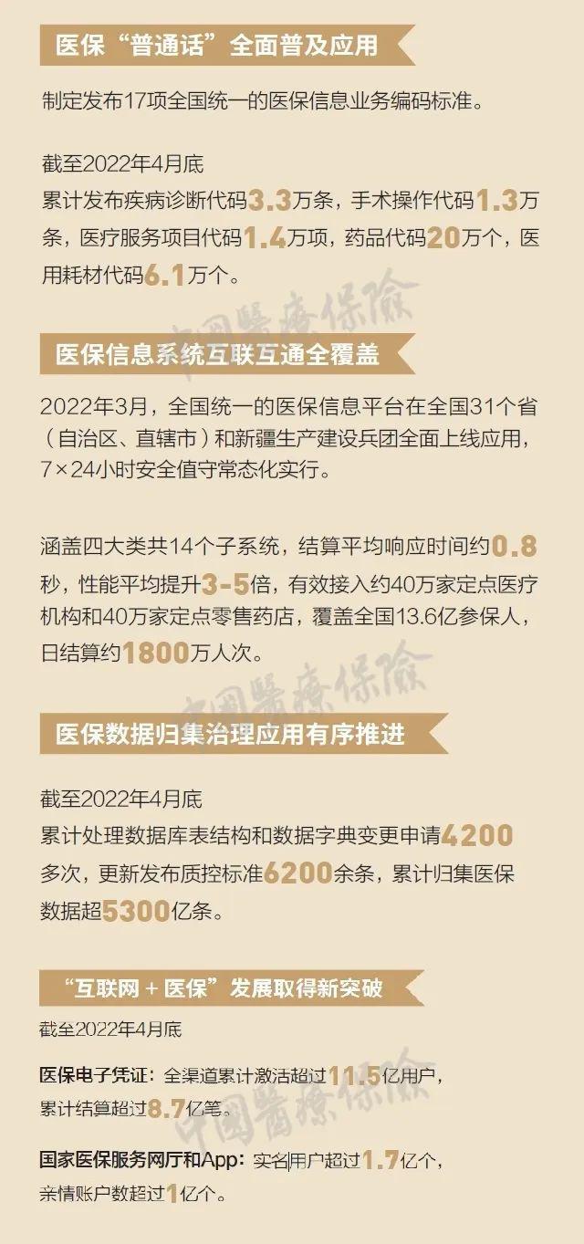 最新24小时高价回收医保方法分析(最方便真实的医保取现24小时微信方法)