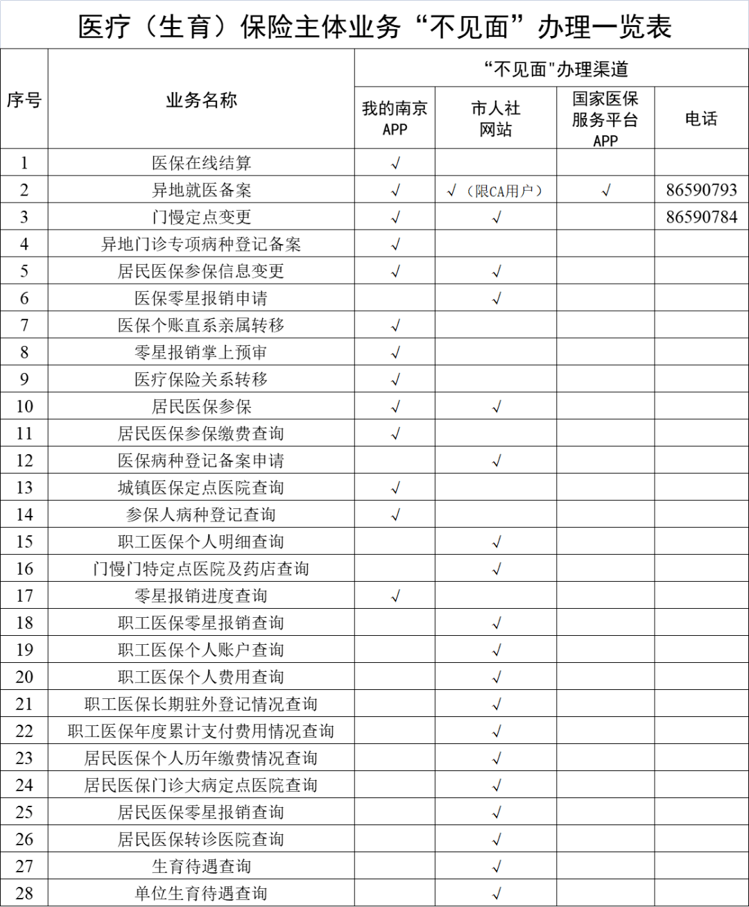 最新南京回收医保卡金额方法分析(最方便真实的南京回收医保卡金额多少方法)