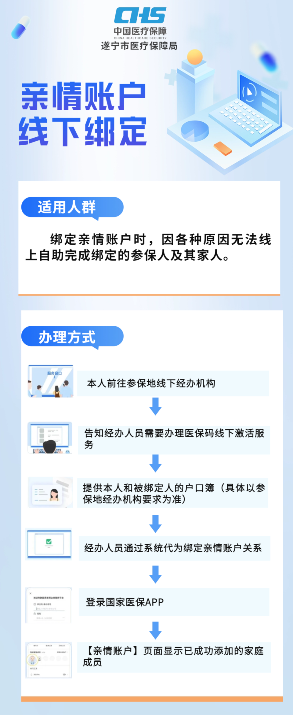 最新医保卡网上激活流程图方法分析(最方便真实的医保卡网上激活流程图
方法)