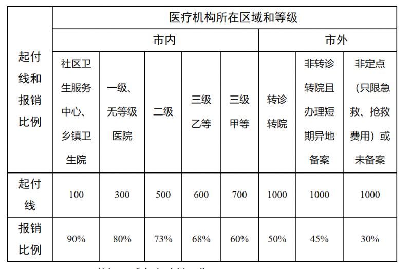 最新医院报销80%计算公式方法分析(最方便真实的医院报销百分比最简单的算法方法)