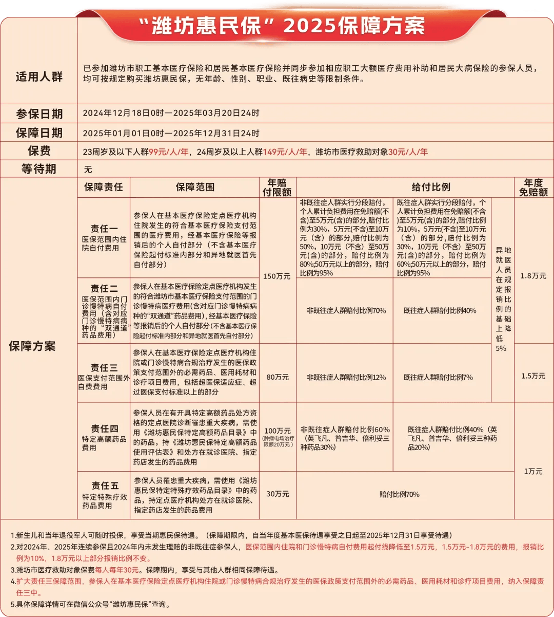 最新惠民保为什么直接从医保里扣方法分析(最方便真实的惠民保为什么直接从医保里扣钱方法)