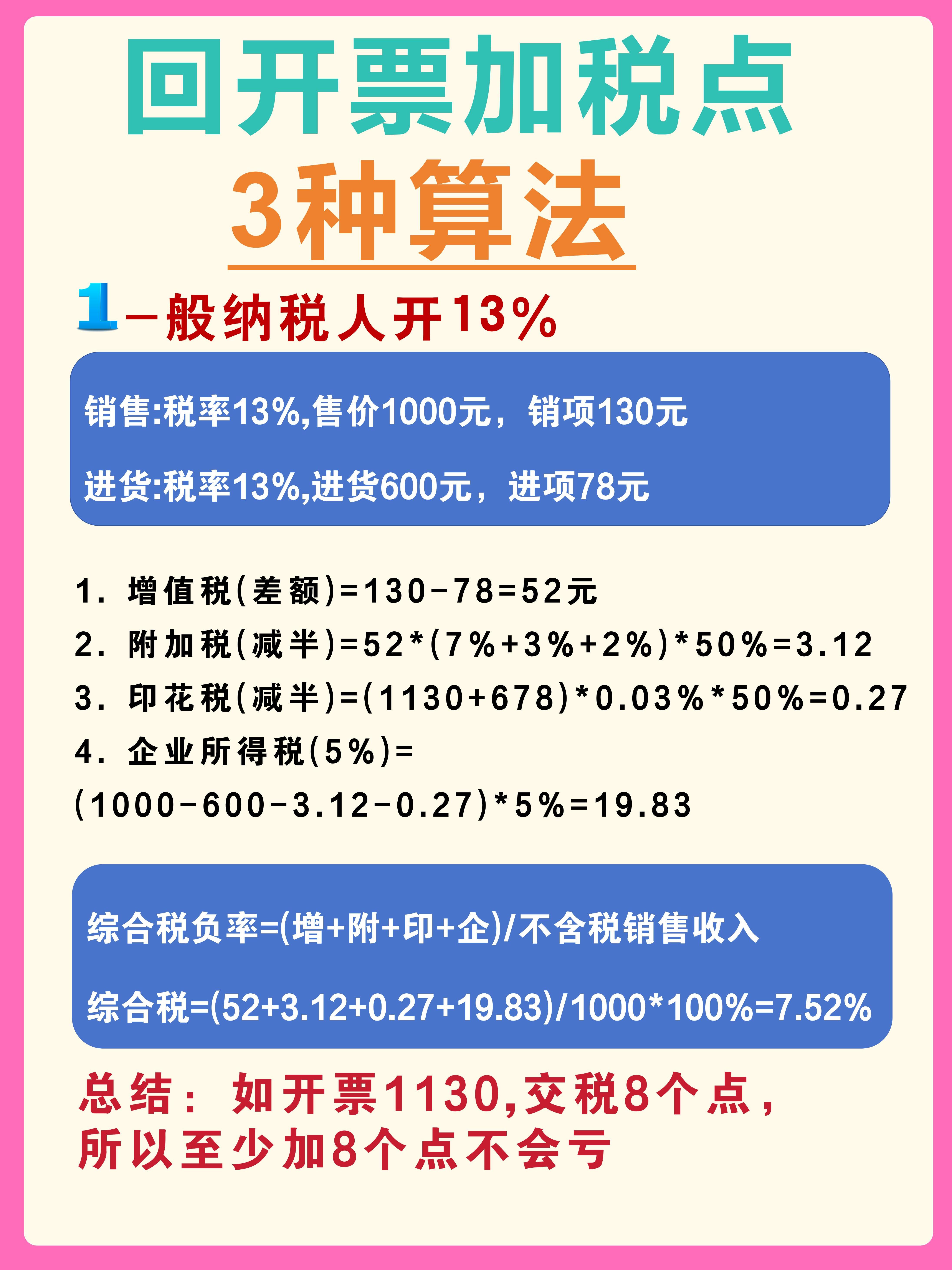 最新税率13%是乘以多少方法分析(最方便真实的税率13%等于多少方法)