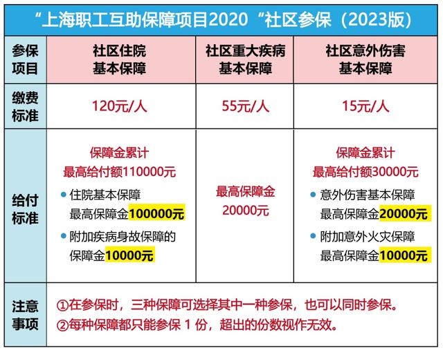 最新上海套医保卡联系方式方法分析(最方便真实的上海医保套现电话方法)