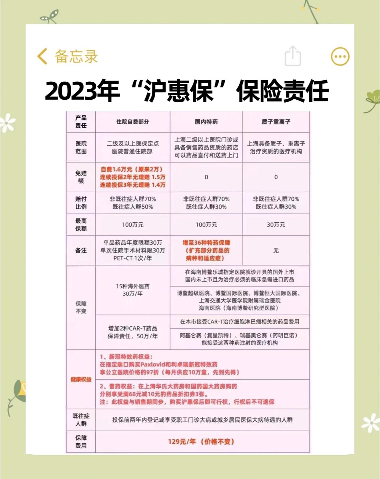 最新2024上海医保卡打钱了吗方法分析(最方便真实的2021年上海医保卡还打钱吗方法)