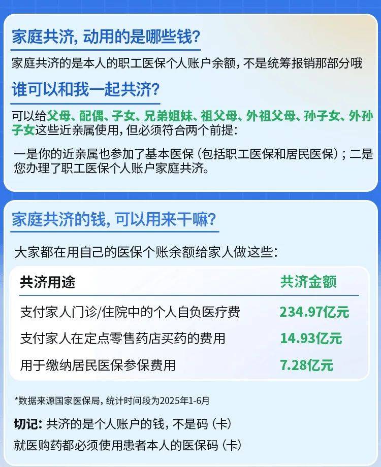 最新医保卡的钱和银行卡的钱在一起吗方法分析(最方便真实的医保卡里的钱和银行卡的钱方法)