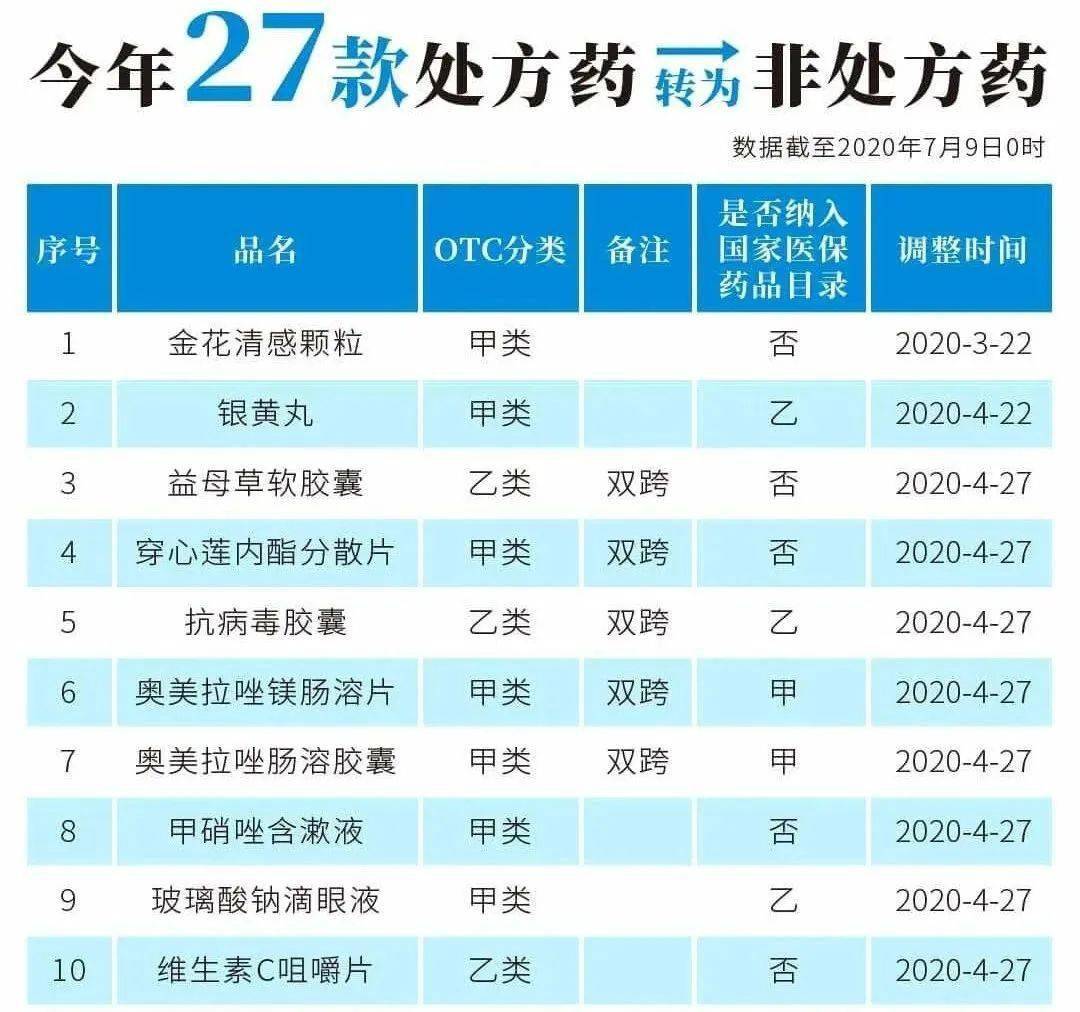 最新24小时高价回收医保医保套出方法分析(最方便真实的医保回收的药是真的吗方法)