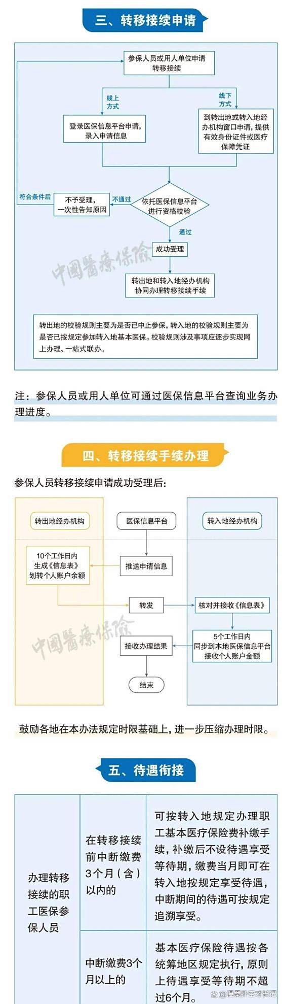 最新医保卡取钱最简单方法方法分析(最方便真实的医保卡取钱最简单方法
方法)