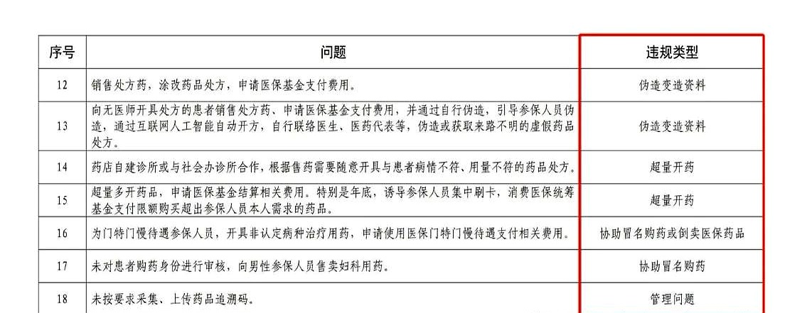 最新怎么跟药店老板说套医保方法分析(最方便真实的怎么和你药店老板谈业务方法)