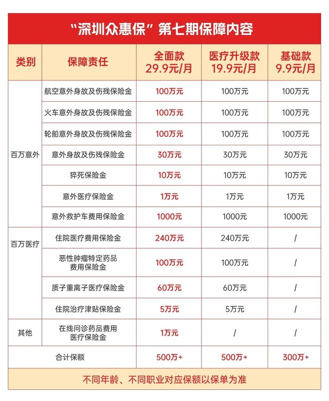 最新深圳医保报销多久到账方法分析(最方便真实的深圳医保报销多久到账啊方法)