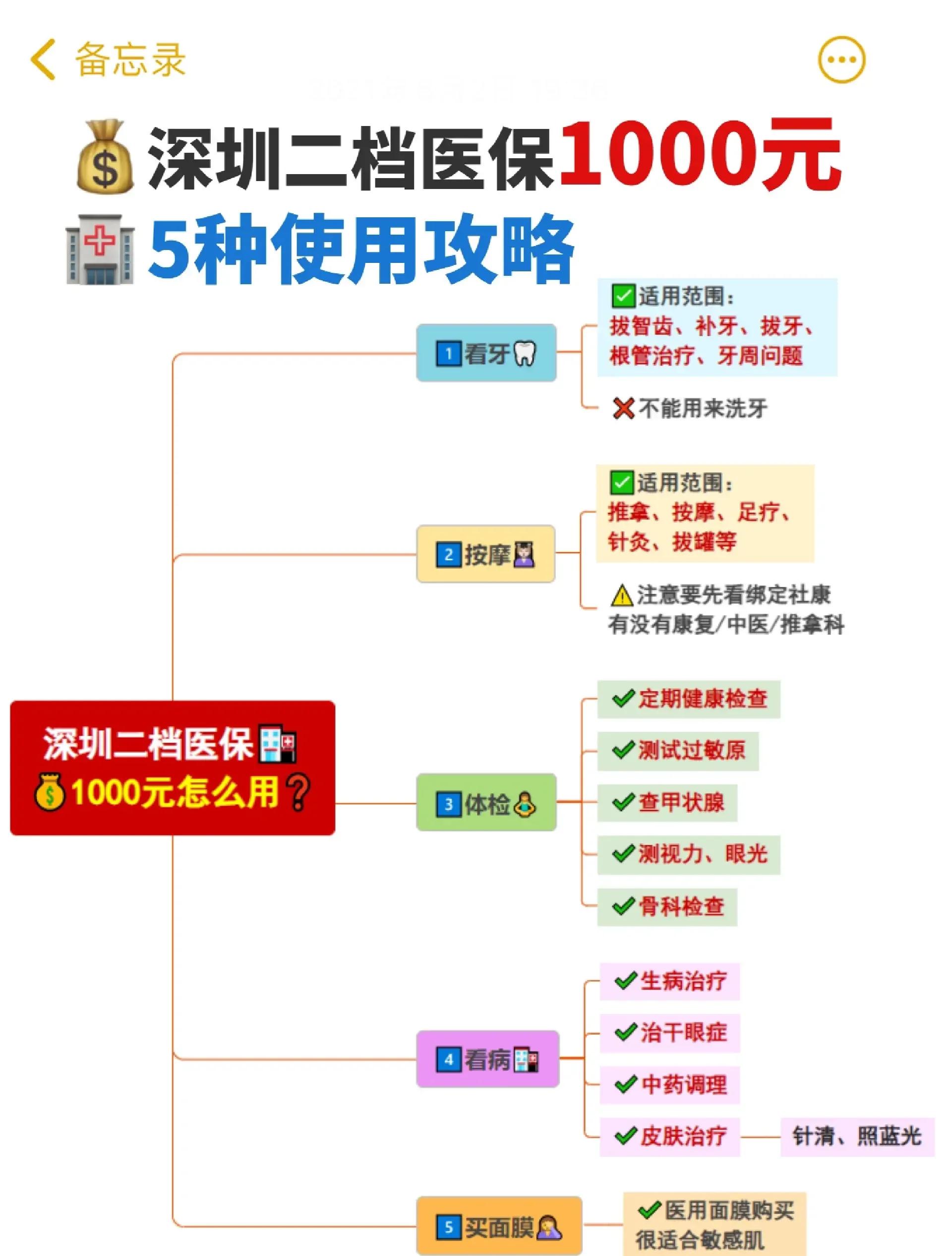 最新深圳医保提取方法分析(最方便真实的深圳医保提取多久到账方法)
